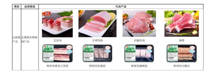 是暴赚还是血亏？养猪业或将迎来拐点
