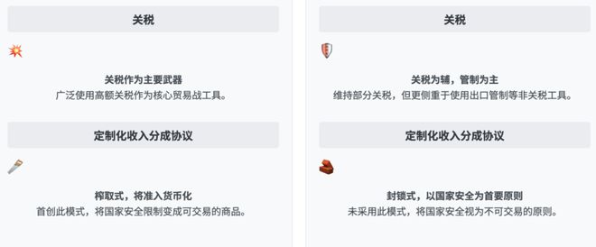 特朗普的“芯片保护费”：黄仁勋的豪赌与科技战新规则