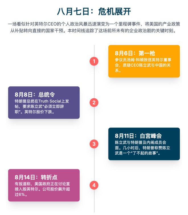 豪赌未来：陈立武、特朗普与Intel