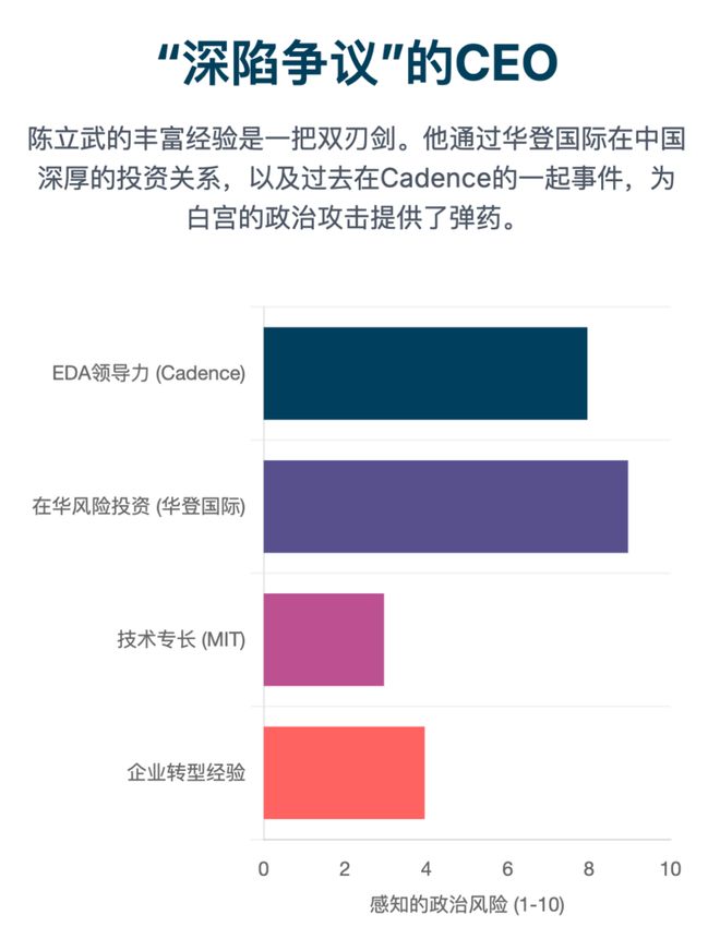 豪赌未来：陈立武、特朗普与Intel