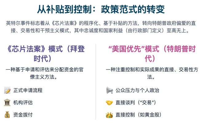 豪赌未来：陈立武、特朗普与Intel