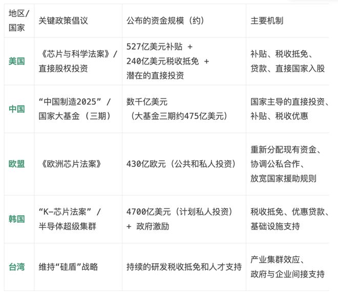 豪赌未来：陈立武、特朗普与Intel
