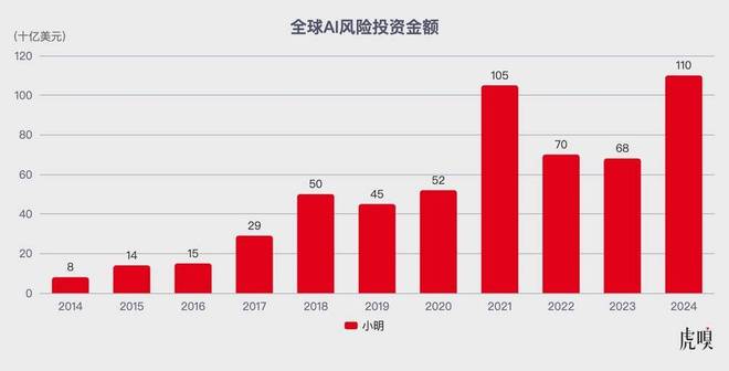 辍学的00后，正在扎堆改变世界