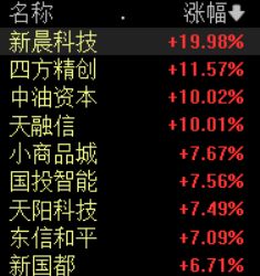 滚动更新丨中兴通讯AH股盘初大涨；寒武纪股价续创历史新高