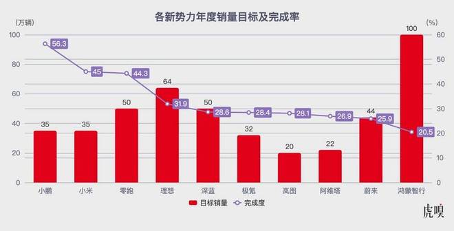 小米小鹏零跑：新势力“增长三杰”的秘密
