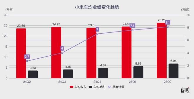小米小鹏零跑：新势力“增长三杰”的秘密