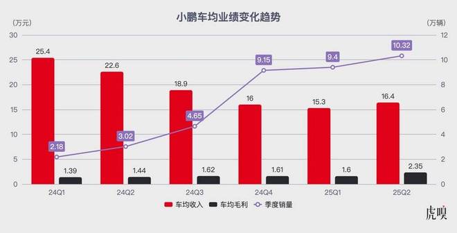 小米小鹏零跑：新势力“增长三杰”的秘密