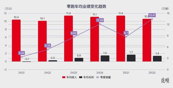 小米小鹏零跑：新势力“增长三杰”的秘密