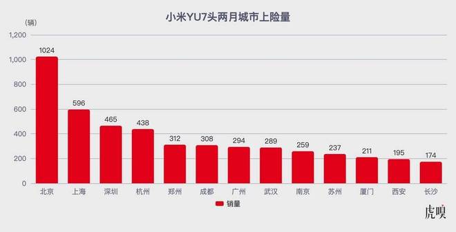 小米小鹏零跑：新势力“增长三杰”的秘密