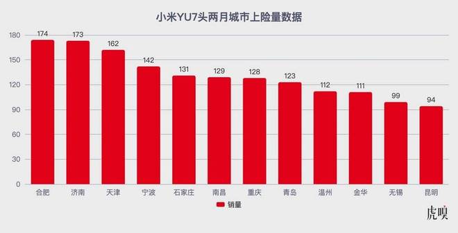 小米小鹏零跑：新势力“增长三杰”的秘密
