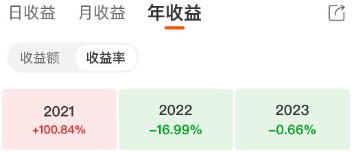 牛市越涨，心里越慌