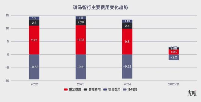 要被阿里分拆上市的斑马，成色几何