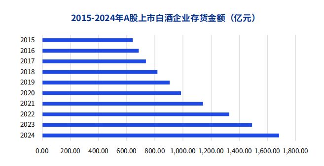 白酒“降度”，年轻人会买账吗？