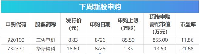 3700多家上市公司集中披露中报，这些投资机会最靠谱｜下周关注