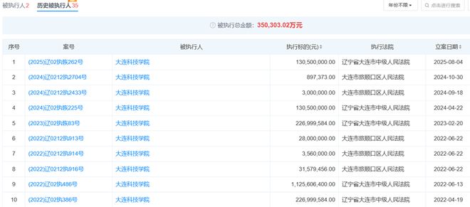 大连科技学院回应“停发工资”：工资发放问题已全部解决，将如期开学