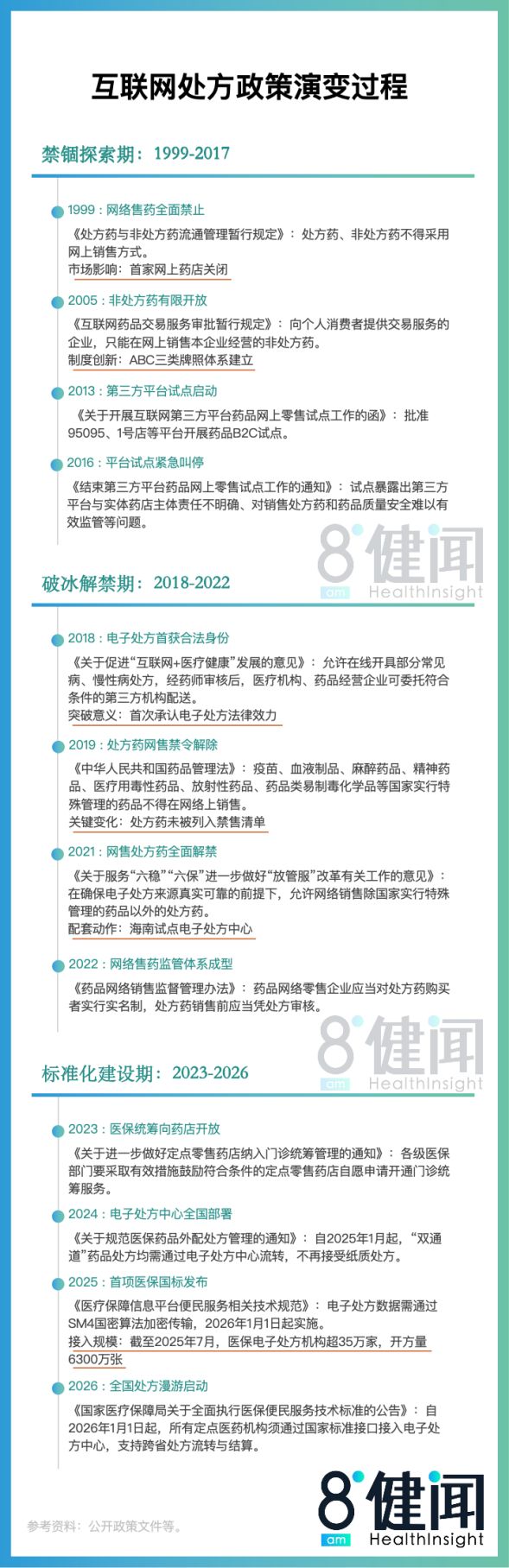 狂奔的医药电商与“滴滴开处方”：处方价格最低4毛1张，平台考核医生10秒开方率