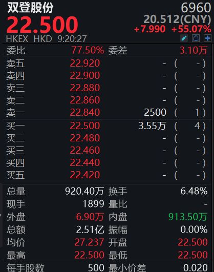 滚动更新丨创业板指跌超1%；卫星导航板块开盘表现活跃