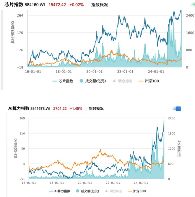 DeepSeek掷出FP8骰子