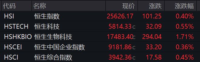 滚动更新丨A股三大指数集体高开，AI产业链全线走强