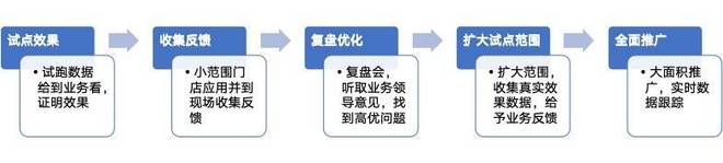 损耗降三成，物美Agent破解“生鲜出清”难题